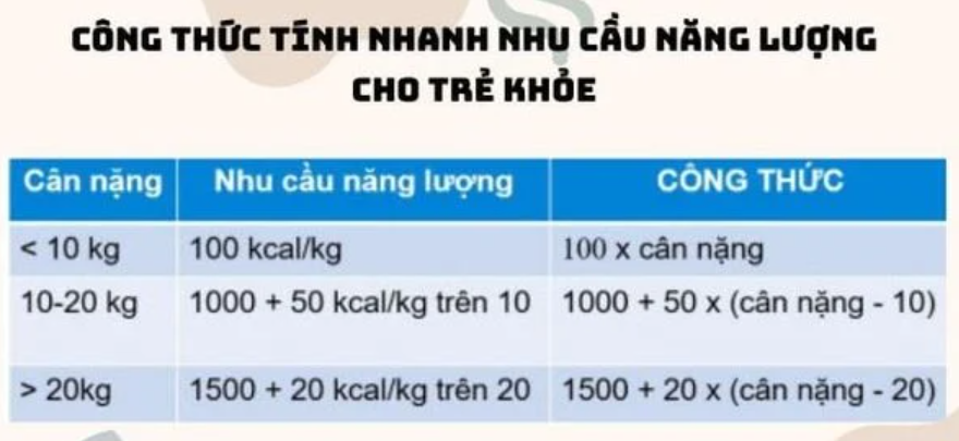 CÁCH TÍNH NHU CẦU NĂNG LƯỢNG CHO CÁC ĐỐI TƯỢNG KHÁC NHAU