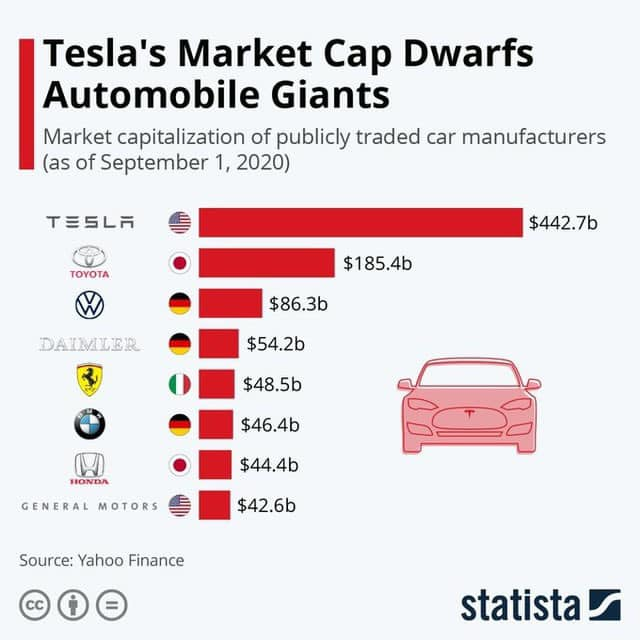 ELON MUSK ĐÃ LÀM GÌ ĐỂ VỰC DẬY TESLA TRÊN BỜ VỰC PHÁ SẢN?