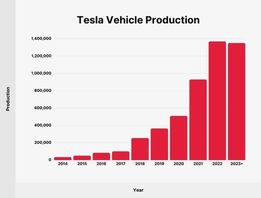 ELON MUSK ĐÃ LÀM GÌ ĐỂ VỰC DẬY TESLA TRÊN BỜ VỰC PHÁ SẢN?