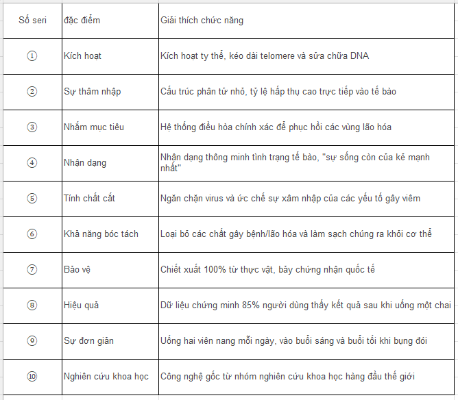Tái tạo tế bào và lấy lại tuổi thanh xuân - Gnakg