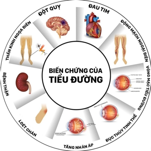 GnAKG VỚI TIỂU DƯỜNG