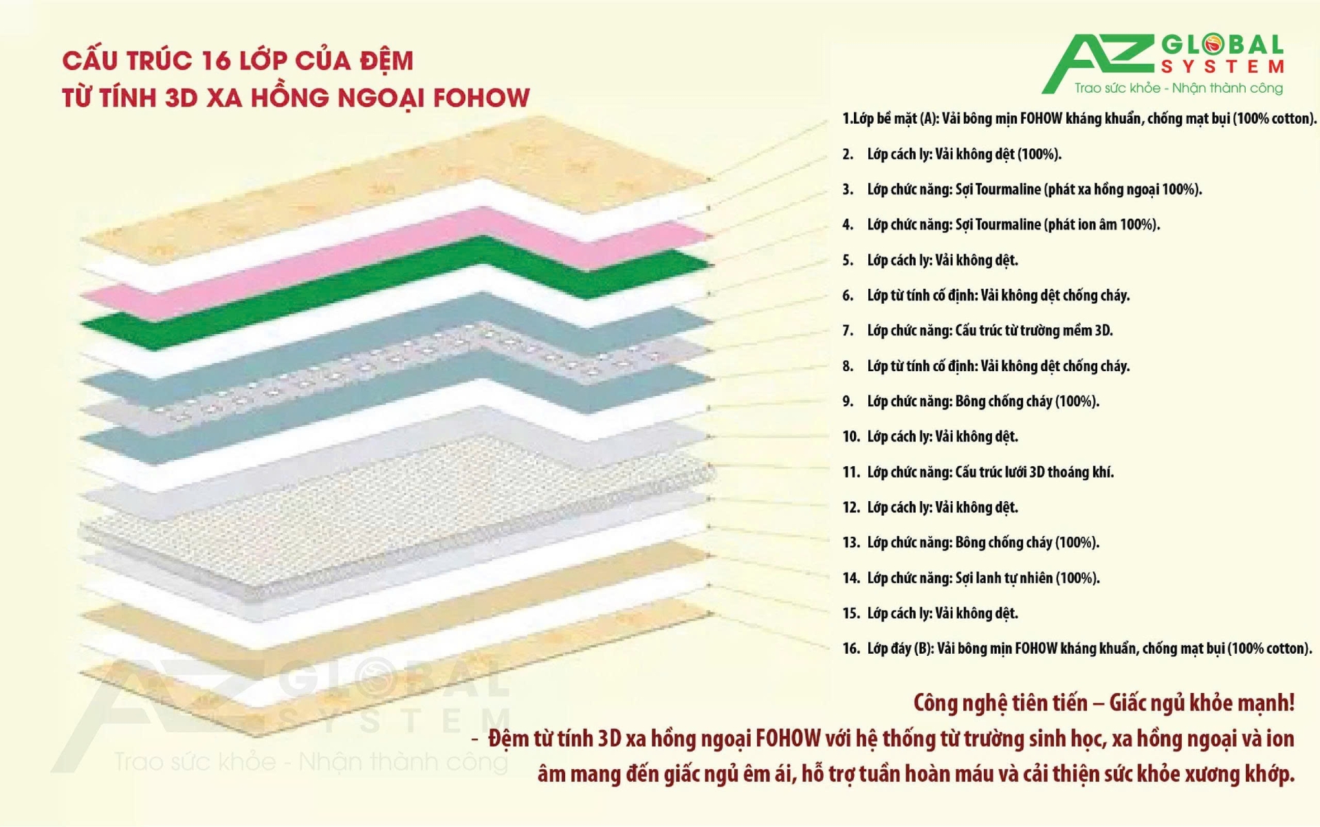 Bộ chăn ga đệm từ tính Fohoway