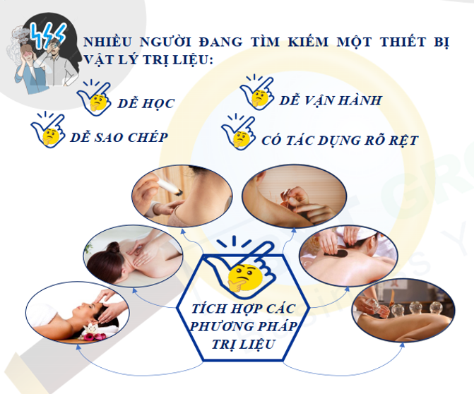 Máy Massage Sinh Học Magic