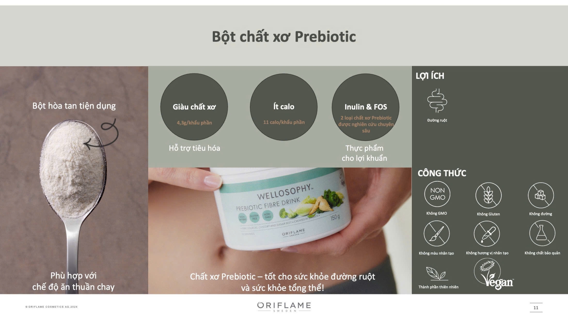 Prebiotic Fibre Drink Chất xơ hòa tan Prebiotic Fibre Drink Chất xơ hòa tan