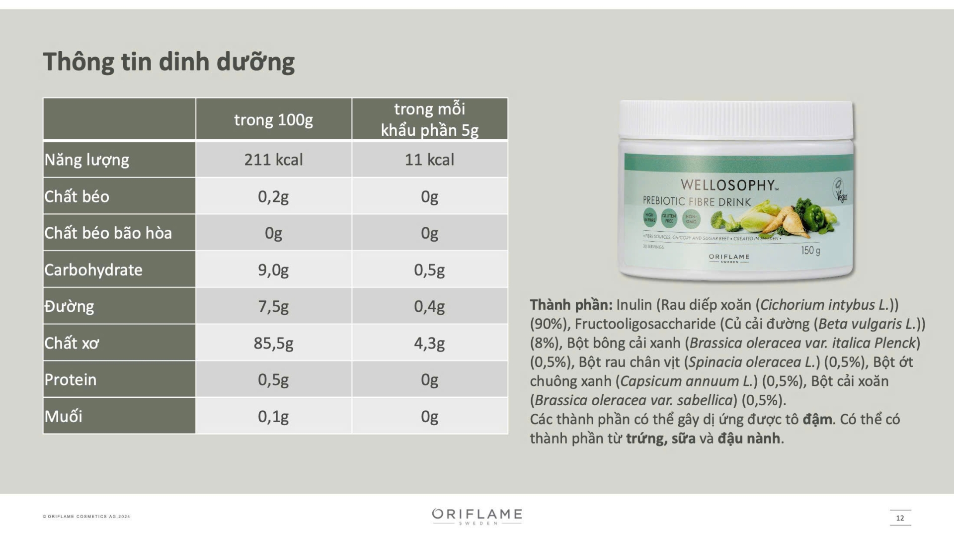 Prebiotic Fibre Drink Chất xơ hòa tan Prebiotic Fibre Drink Chất xơ hòa tan